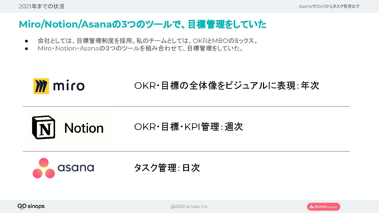 2021年までの目標管理に利用していたツールの状況