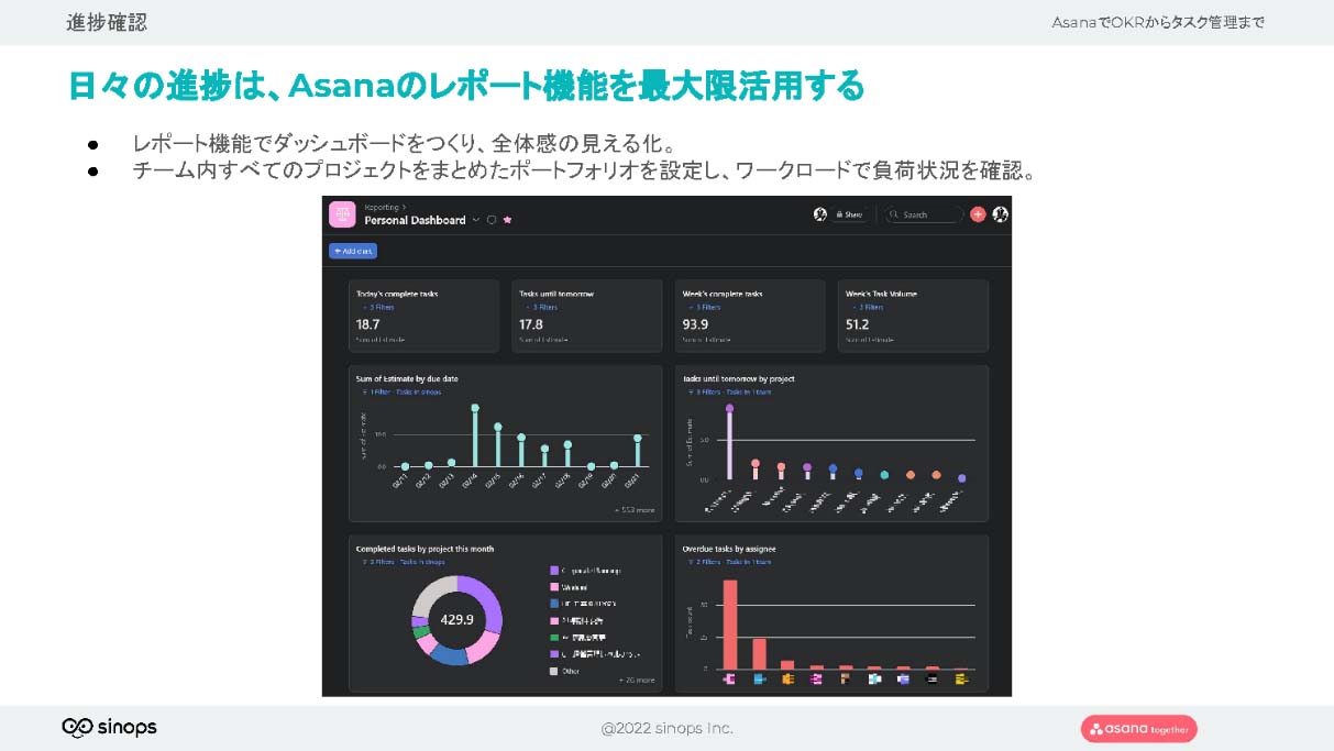 Asanaのレポート機能
