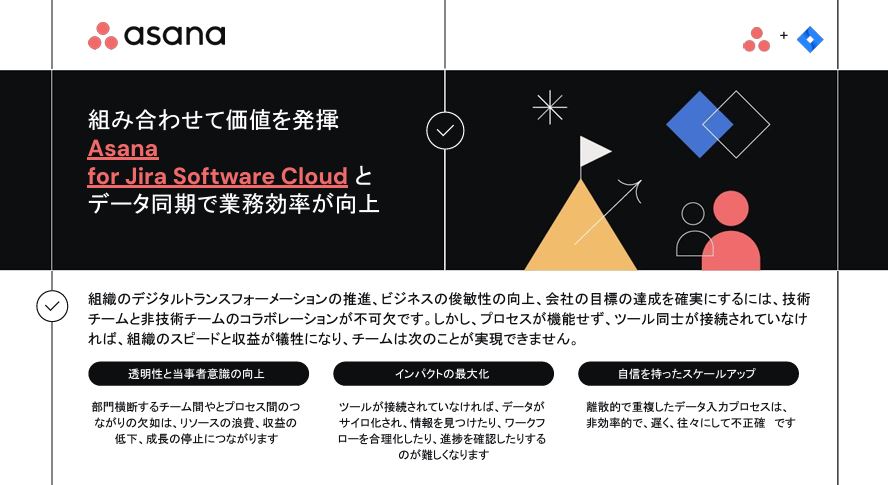 Asana + Jira Software Cloud