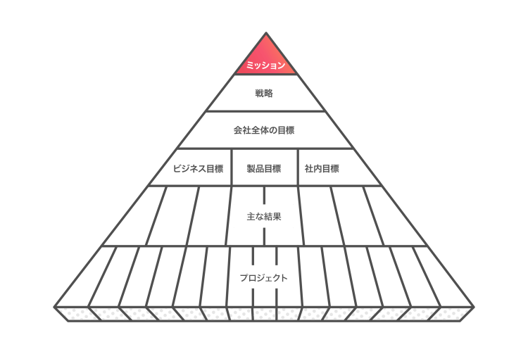 asana-pyramid-clarity